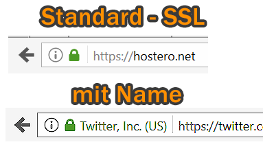 Verschiedene SSL Zertifikate-Typen im Vergleich